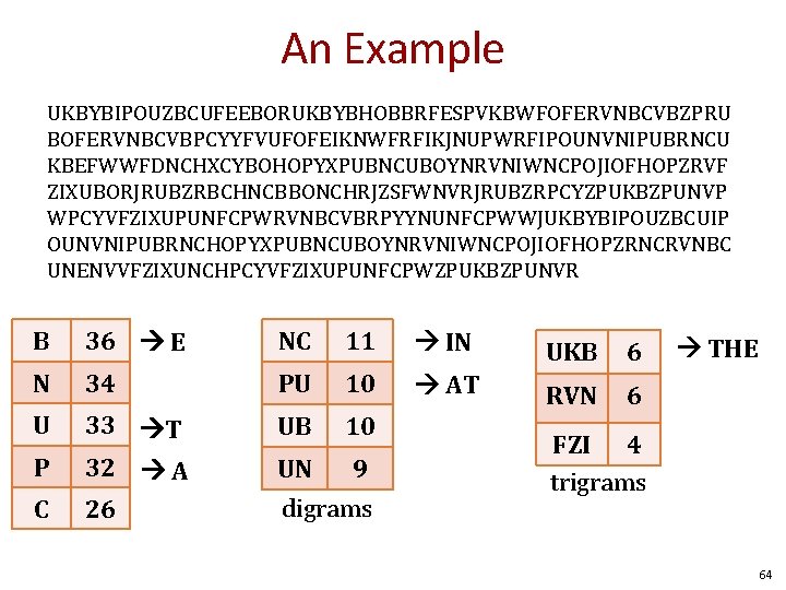 An Example UKBYBIPOUZBCUFEEBORUKBYBHOBBRFESPVKBWFOFERVNBCVBZPRU BOFERVNBCVBPCYYFVUFOFEIKNWFRFIKJNUPWRFIPOUNVNIPUBRNCU KBEFWWFDNCHXCYBOHOPYXPUBNCUBOYNRVNIWNCPOJIOFHOPZRVF ZIXUBORJRUBZRBCHNCBBONCHRJZSFWNVRJRUBZRPCYZPUKBZPUNVP WPCYVFZIXUPUNFCPWRVNBCVBRPYYNUNFCPWWJUKBYBIPOUZBCUIP OUNVNIPUBRNCHOPYXPUBNCUBOYNRVNIWNCPOJIOFHOPZRNCRVNBC UNENVVFZIXUNCHPCYVFZIXUPUNFCPWZPUKBZPUNVR B 36 E NC 11