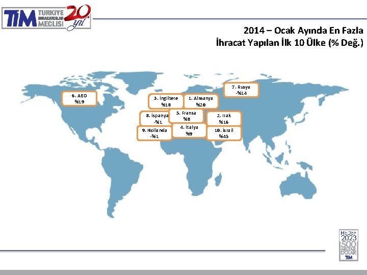 2014 – Ocak Ayında En Fazla İhracat Yapılan İlk 10 Ülke (% Değ. )