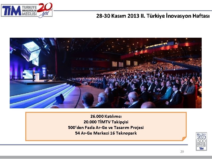 28 -30 Kasım 2013 II. Türkiye İnovasyon Haftası 26. 000 Katılımcı 20. 000 TİMTV