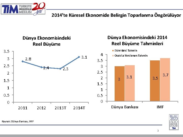 2014’te Küresel Ekonomide Belirgin Toparlanma Öngörülüyor Dünya Ekonomisindeki 2014 Reel Büyüme Tahminleri Dünya Ekonomisindeki