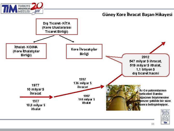 Güney Kore İhracat Başarı Hikayesi Dış Ticaret- KİTA (Kore Uluslararası Ticaret Birliği) İthalat- KOIMA