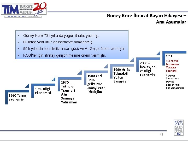 Güney Kore İhracat Başarı Hikayesi – Ana Aşamalar • Güney Kore 70’li yıllarda yoğun