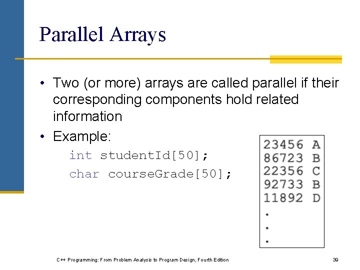 Parallel Arrays • Two (or more) arrays are called parallel if their corresponding components