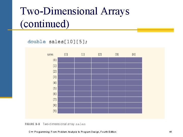 Two-Dimensional Arrays (continued) C++ Programming: From Problem Analysis to Program Design, Fourth Edition 41