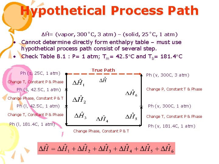 Hypothetical Process Path ΔĤ= (vapor, 300˚C, 3 atm) – (solid, 25˚C, 1 atm) •