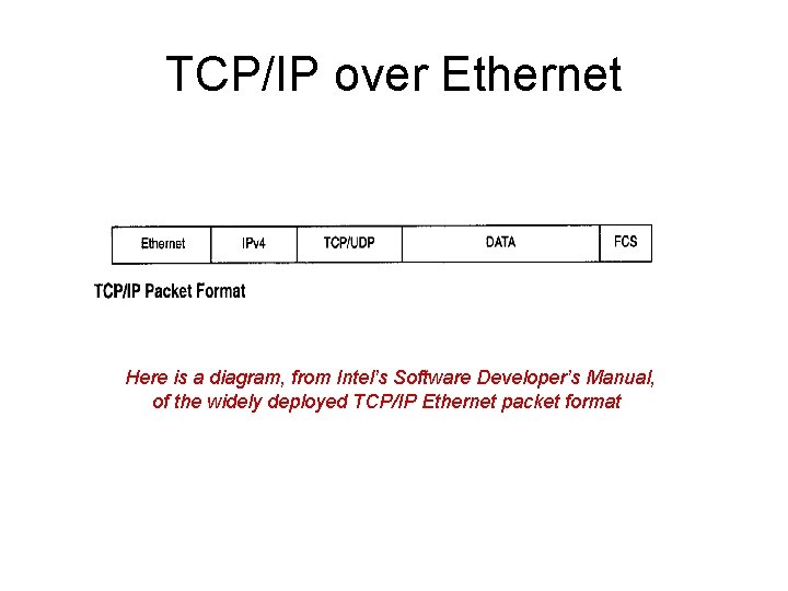 TCP/IP over Ethernet Here is a diagram, from Intel’s Software Developer’s Manual, of the