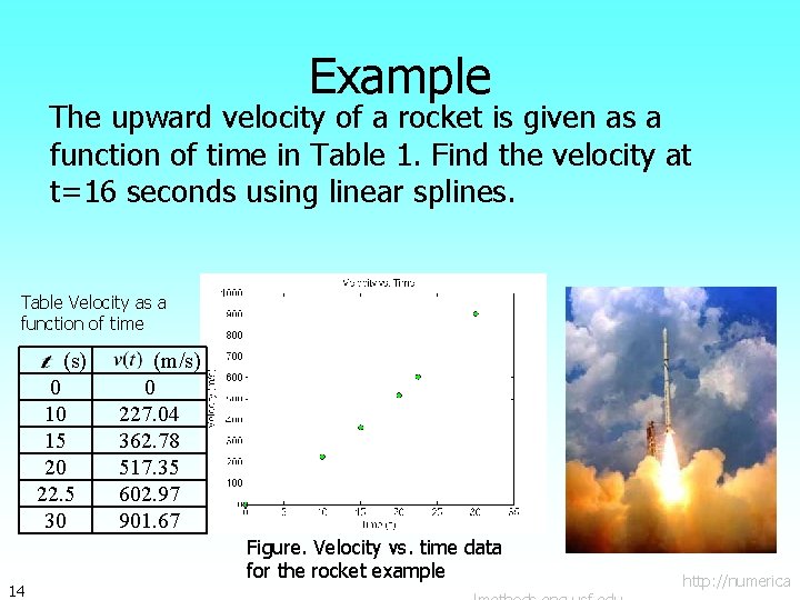 Example The upward velocity of a rocket is given as a function of time