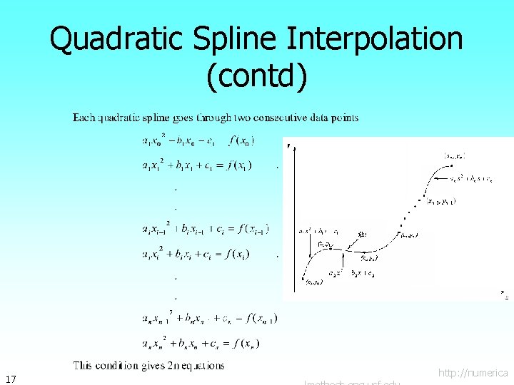 Quadratic Spline Interpolation (contd) 17 http: //numerica 