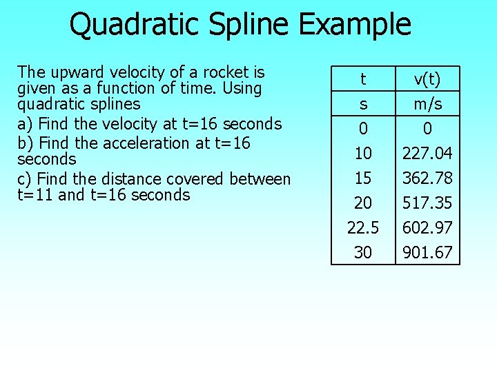 Quadratic Spline Example The upward velocity of a rocket is given as a function