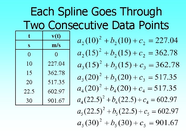 Each Spline Goes Through Two Consecutive Data Points t s 0 10 v(t) m/s