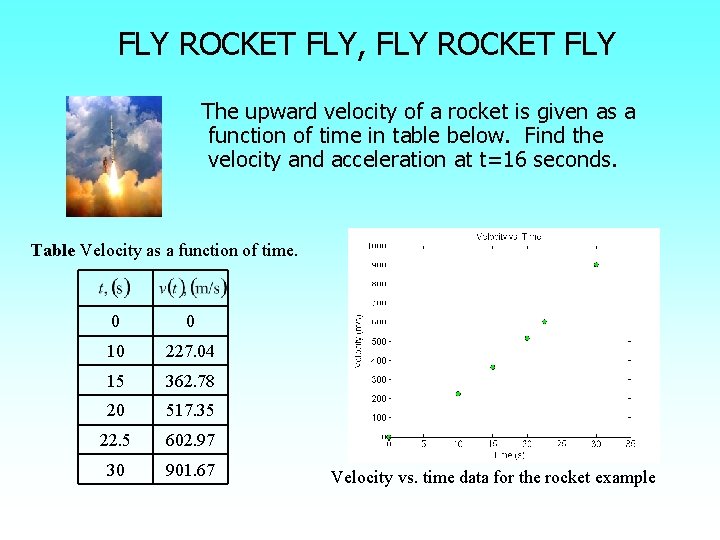 FLY ROCKET FLY, FLY ROCKET FLY The upward velocity of a rocket is given