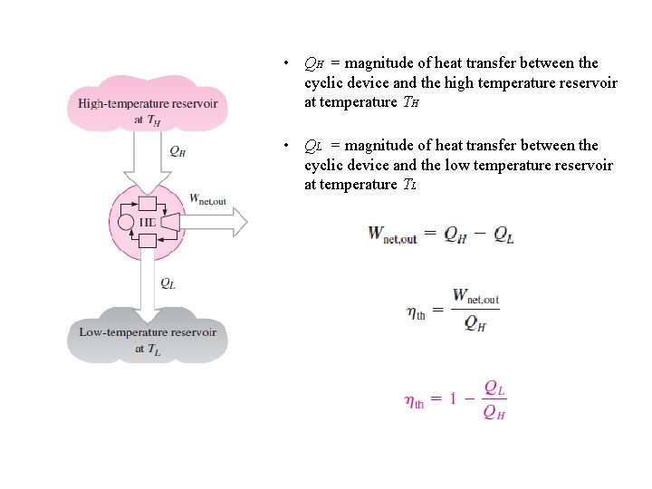  • QH = magnitude of heat transfer between the cyclic device and the