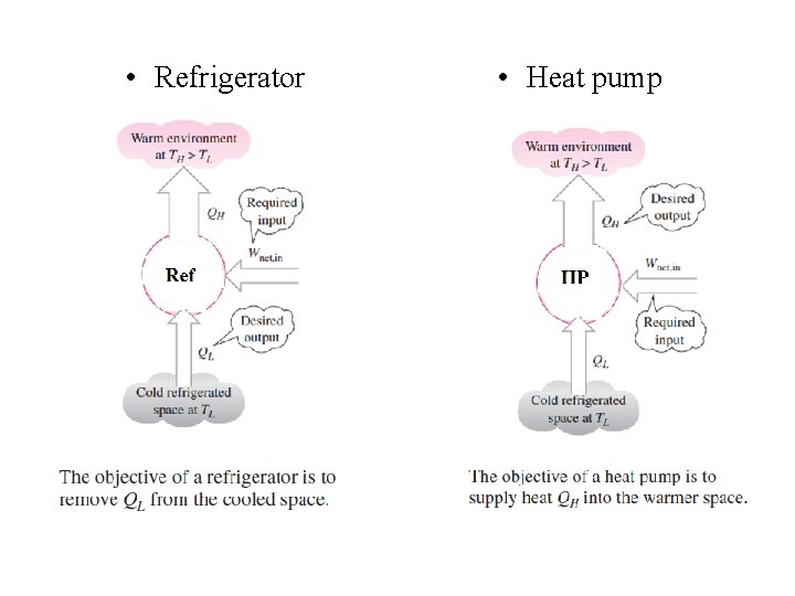  • Refrigerator • Heat pump 