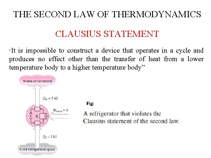 THE SECOND LAW OF THERMODYNAMICS CLAUSIUS STATEMENT “It is impossible to construct a device