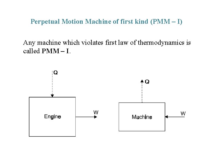 Perpetual Motion Machine of first kind (PMM – I) Any machine which violates first