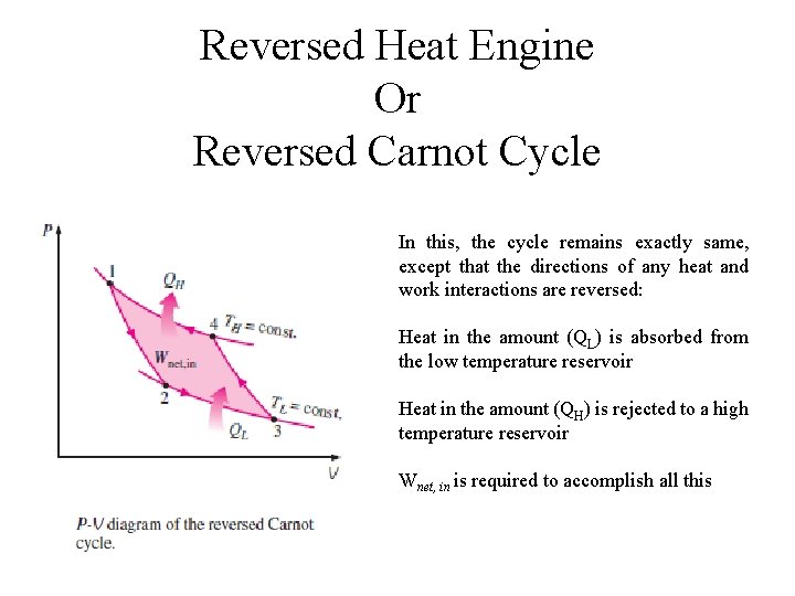 Reversed Heat Engine Or Reversed Carnot Cycle In this, the cycle remains exactly same,