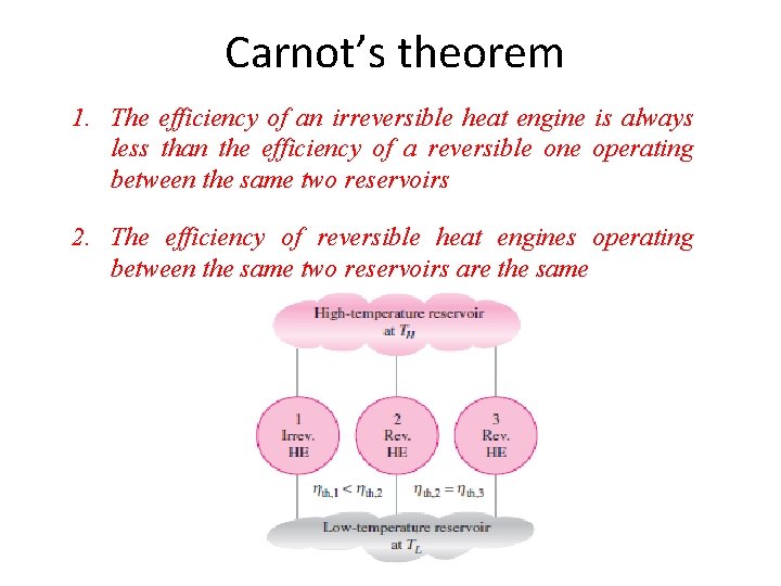 Carnot’s theorem 1. The efficiency of an irreversible heat engine is always less than
