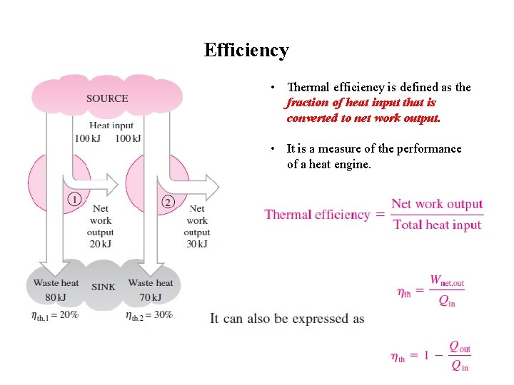 Efficiency • Thermal efficiency is defined as the fraction of heat input that is