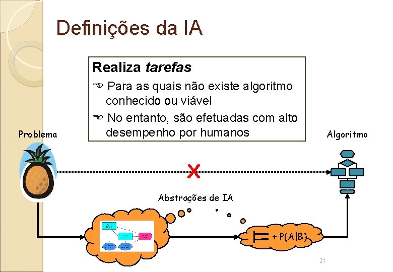 Definições da IA Realiza tarefas Problema E Para as quais não existe algoritmo conhecido