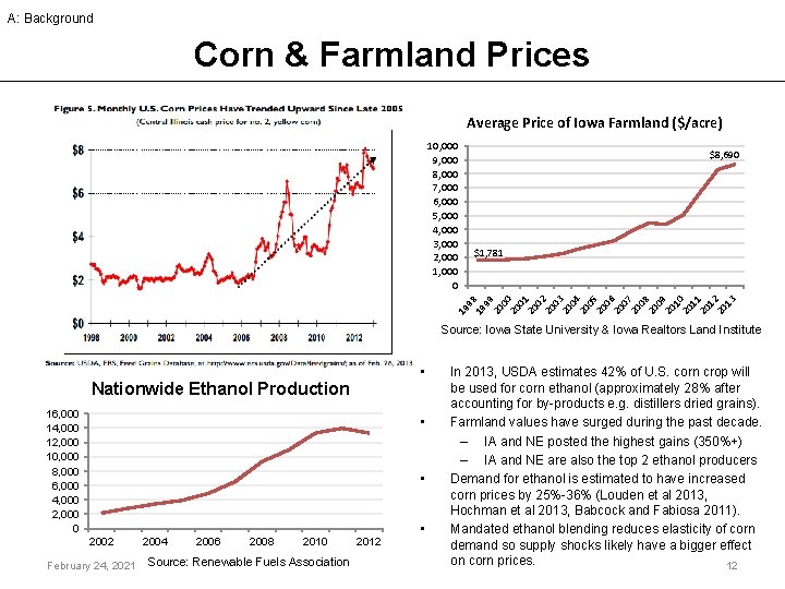 A: Background Corn & Farmland Prices Average Price of Iowa Farmland ($/acre) $8, 690