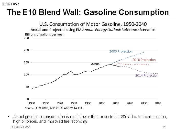 B: RIN Prices The E 10 Blend Wall: Gasoline Consumption • Actual gasoloine consumption