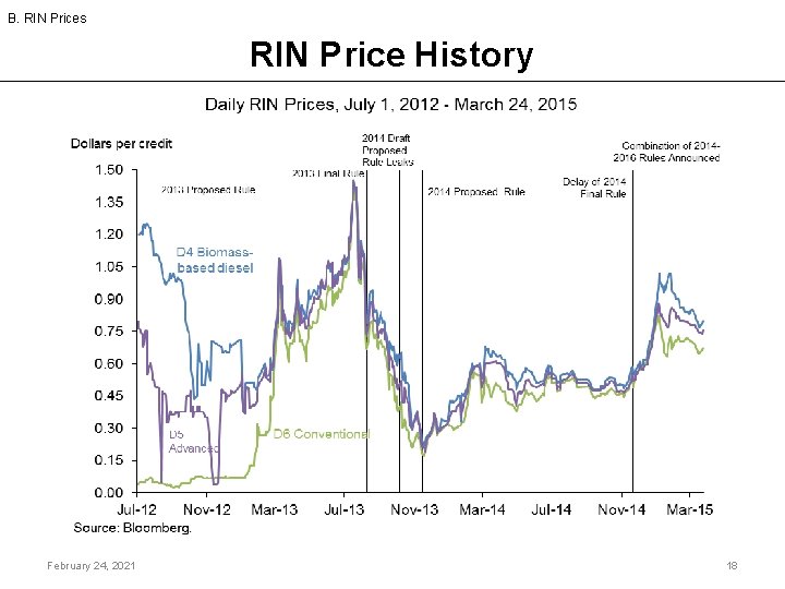 B. RIN Prices RIN Price History February 24, 2021 18 