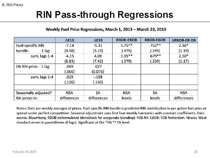 B. RIN Prices RIN Pass-through Regressions February 24, 2021 20 