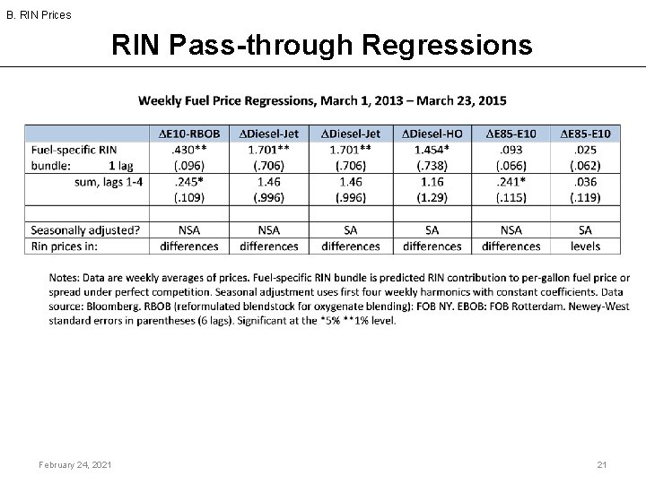 B. RIN Prices RIN Pass-through Regressions February 24, 2021 21 