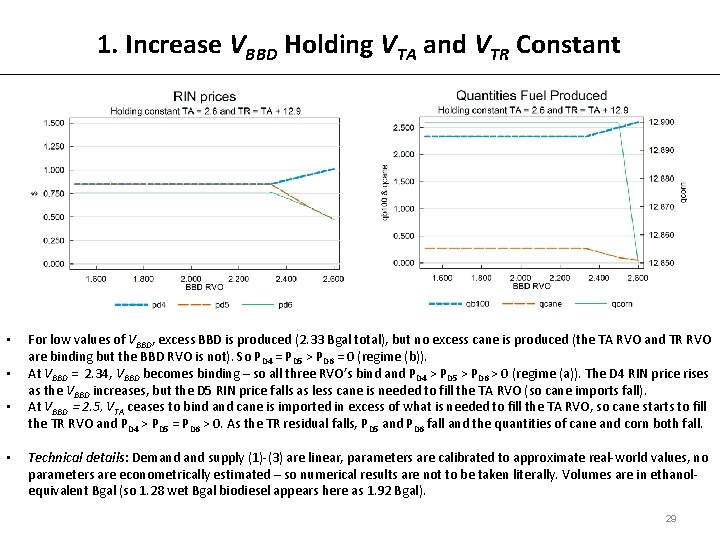 1. Increase VBBD Holding VTA and VTR Constant • • For low values of