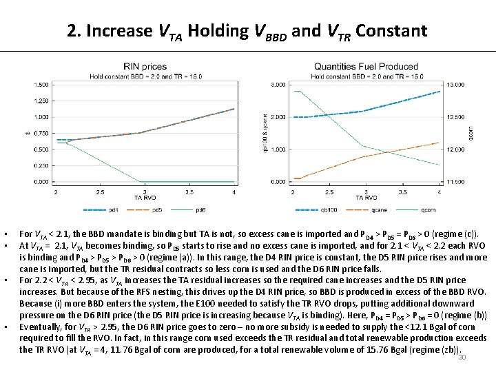 2. Increase VTA Holding VBBD and VTR Constant • • For VTA < 2.