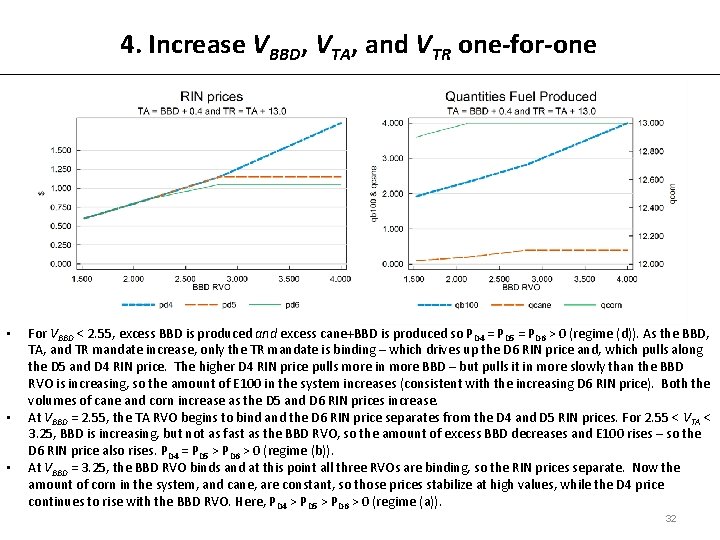 4. Increase VBBD, VTA, and VTR one-for-one • • • For VBBD < 2.