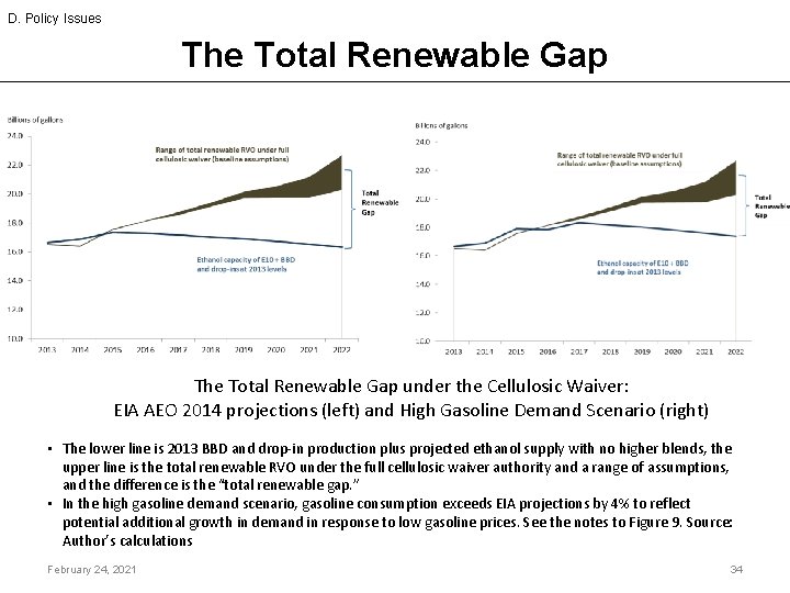 D. Policy Issues The Total Renewable Gap under the Cellulosic Waiver: EIA AEO 2014