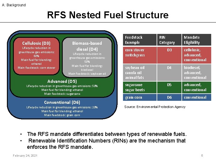 A: Background RFS Nested Fuel Structure Cellulosic (D 3) Lifecycle reduction in greenhouse gas