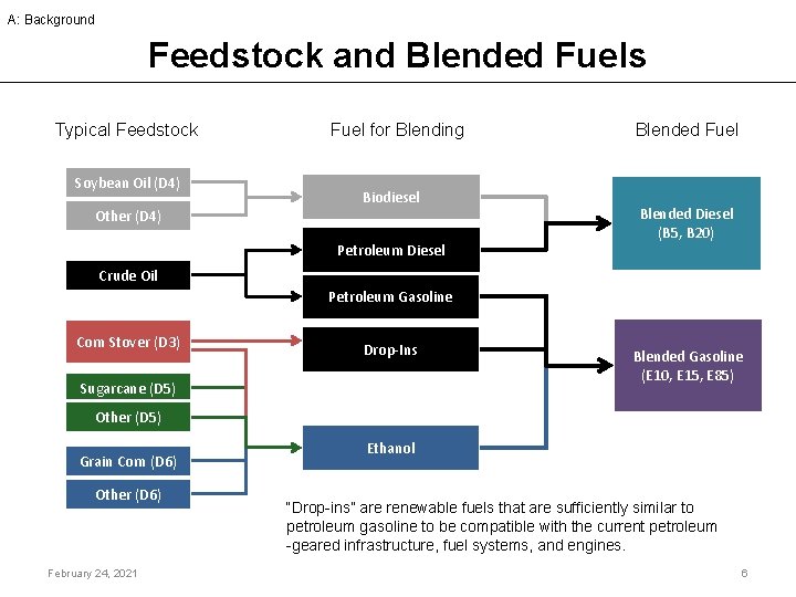 A: Background Feedstock and Blended Fuels Typical Feedstock Soybean Oil (D 4) Other (D