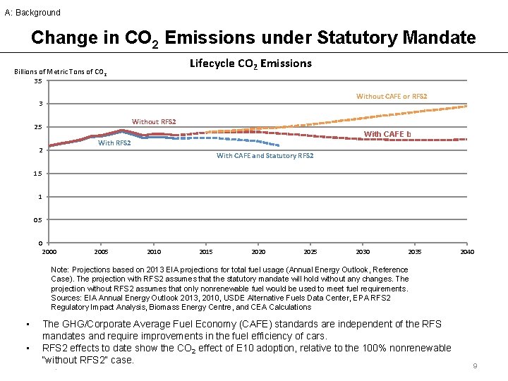 A: Background Change in CO 2 Emissions under Statutory Mandate Lifecycle CO 2 Emissions