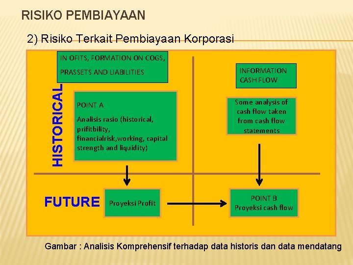 RISIKO PEMBIAYAAN 2) Risiko Terkait Pembiayaan Korporasi IN OFITS, FORMATION ON COGS, HISTORICAL PRASSETS