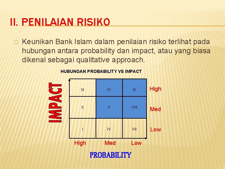 II. PENILAIAN RISIKO � Keunikan Bank Islam dalam penilaian risiko terlihat pada hubungan antara