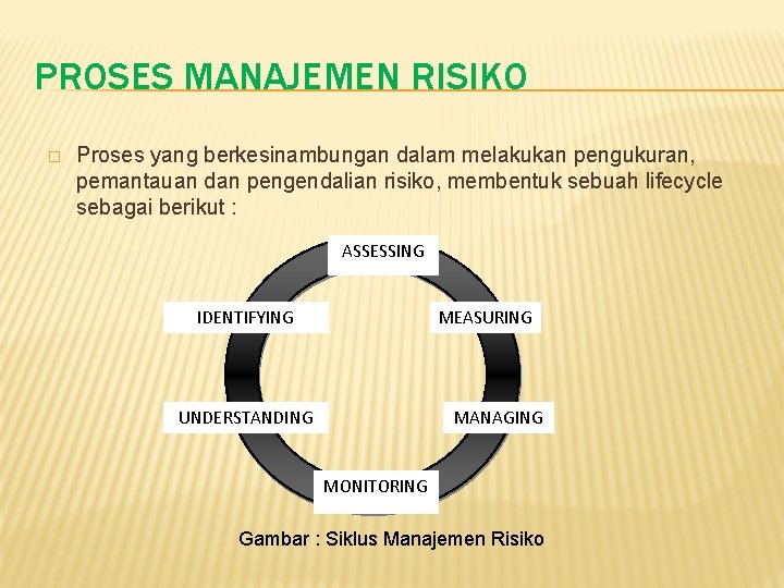 PROSES MANAJEMEN RISIKO � Proses yang berkesinambungan dalam melakukan pengukuran, pemantauan dan pengendalian risiko,