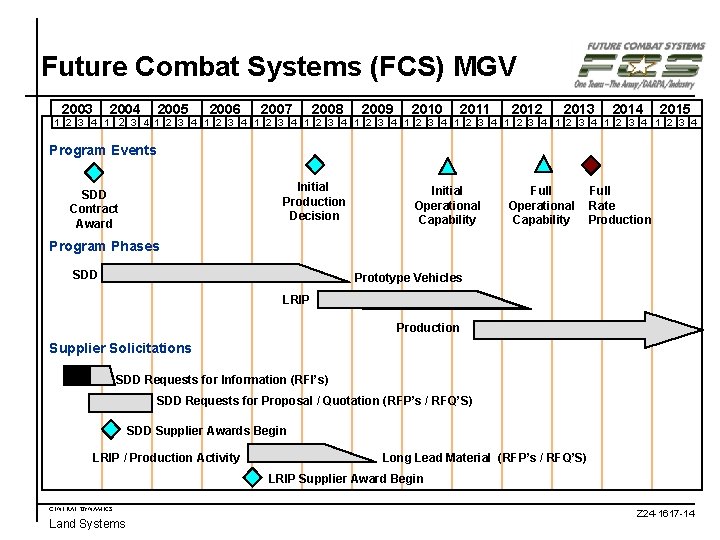 Future Combat Systems (FCS) MGV 2003 2004 2005 2006 2007 2008 2009 2010 2011