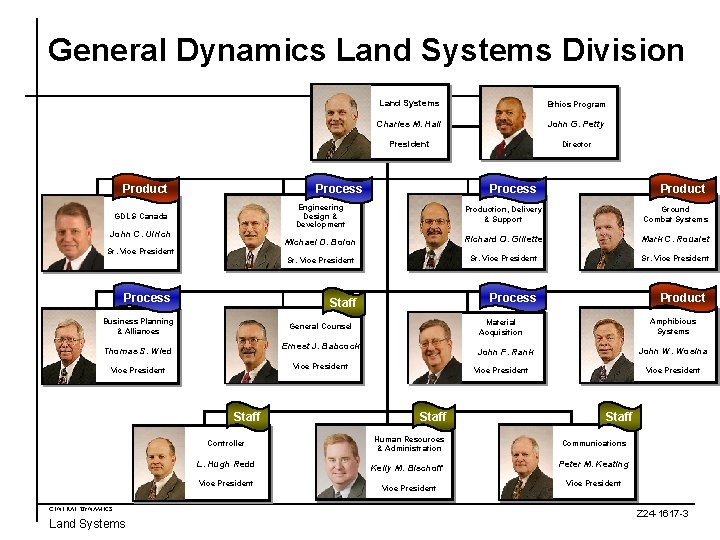 General Dynamics Land Systems Division Product John C. Ulrich Sr. Vice President Process Charles