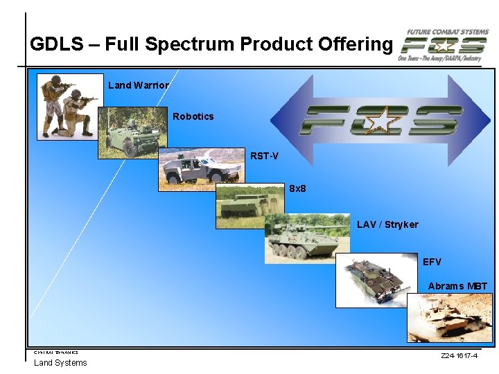 GDLS – Full Spectrum Product Offering Land Warrior Robotics RST-V 8 x 8 LAV GDLS – Full Spectrum Product Offering Land Warrior Robotics RST-V 8 x 8 LAV