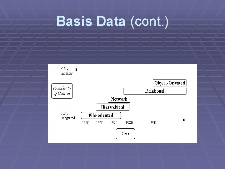 Basis Data (cont. ) 