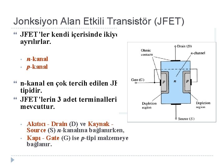 Jonksiyon Alan Etkili Transistör (JFET) JFET’ler kendi içerisinde ikiye ayrılırlar. • • n-kanal p-kanal