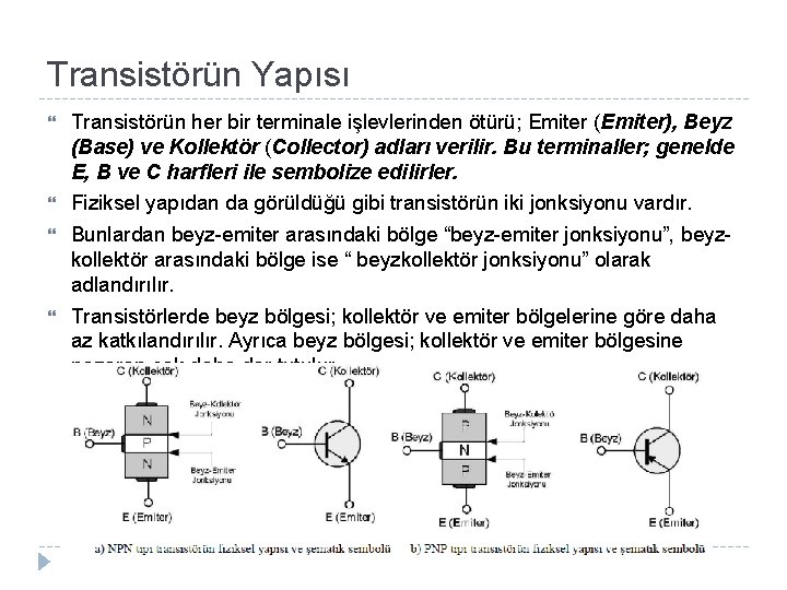 Transistörün Yapısı Transistörün her bir terminale işlevlerinden ötürü; Emiter (Emiter), Beyz (Base) ve Kollektör