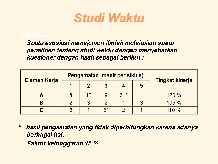 Studi Waktu Contoh 2. Suatu asosiasi manajemen ilmiah melakukan suatu penelitian tentang studi waktu