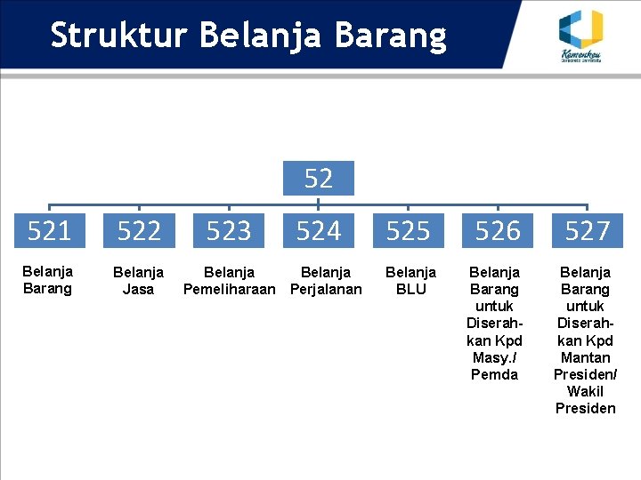 Struktur Belanja Barang 52 521 522 Belanja Barang Belanja Jasa 523 524 Belanja Pemeliharaan