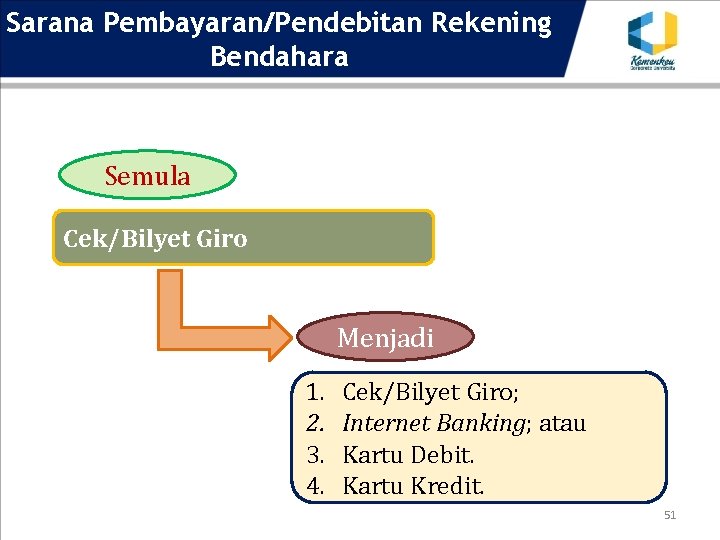 Sarana Pembayaran/Pendebitan Rekening Bendahara Semula Cek/Bilyet Giro Menjadi 1. 2. 3. 4. Cek/Bilyet Giro;