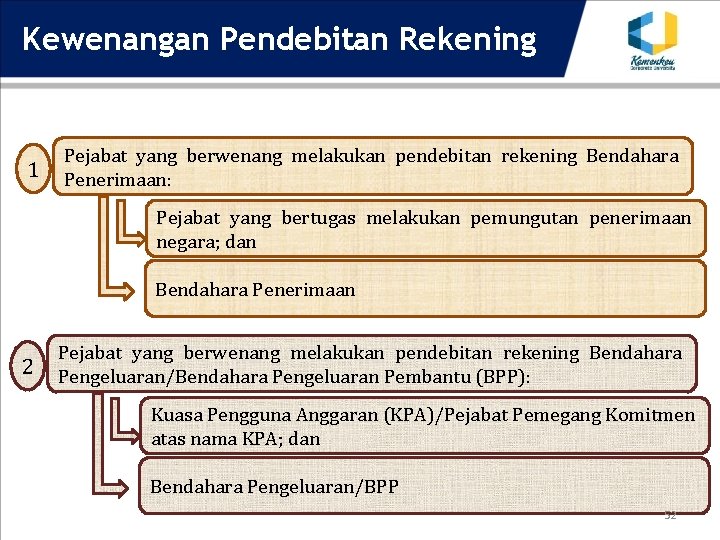 Kewenangan Pendebitan Rekening 1 Pejabat yang berwenang melakukan pendebitan rekening Bendahara Penerimaan: Pejabat yang