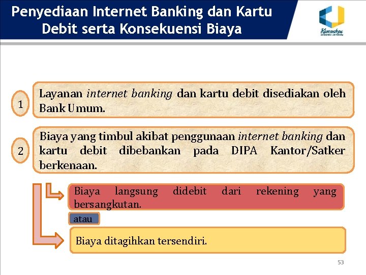 Penyediaan Internet Banking dan Kartu Debit serta Konsekuensi Biaya 1 Layanan internet banking dan