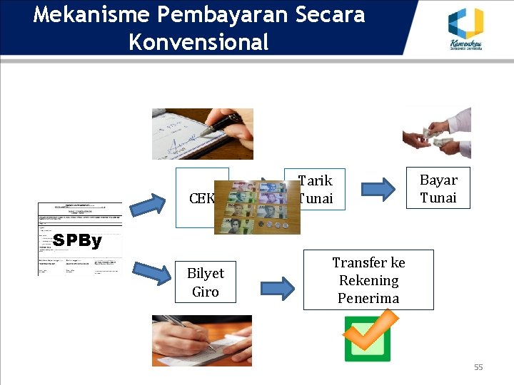 Mekanisme Pembayaran Secara Konvensional CEK Tarik Tunai Bayar Tunai SPBy Bilyet Giro Transfer ke